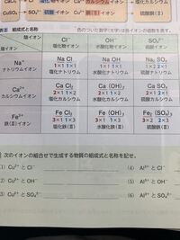 化学の組成式でカッコが付くのがあるのはなぜですか 数学みたいにカッコの中 Yahoo 知恵袋
