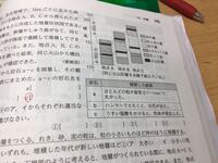 中3理科の宿題です 石灰岩とチャートにくぎを当てて 傷がつくか調べ Yahoo 知恵袋