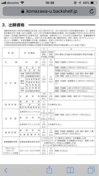 駒沢大学の自己推薦は 何か条件を満たさないと受けられないとかありますか Yahoo 知恵袋