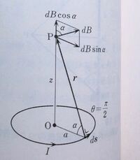物理の問題です半径aの円電流iが中心からz離れた中心軸上につくる磁束密度b Yahoo 知恵袋