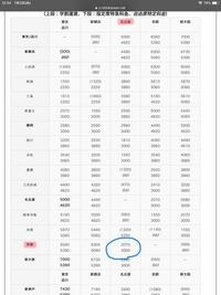 新幹線の学割料金について 東京 仙台の新幹線の料金 東京 くりこま高 Yahoo 知恵袋