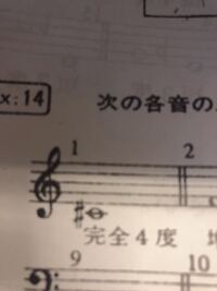 アイナナのキャラに１人1つずつ 音符がついているのですが 音 Yahoo 知恵袋