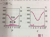 ケッペンの気候区分の簡単な覚え方ってありますか 1文字目の Yahoo 知恵袋