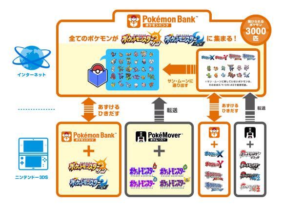 ポケモンbwに飽きてサンムーンをはじめました そこでブラックのレシラムをサ Yahoo 知恵袋