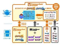 ポケモンxyとorasはどっちが楽しいですか Oras伝説ポケモン沢 Yahoo 知恵袋