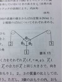 物理の問題です 下図のように3力のつりあいにおいて 3個の Yahoo 知恵袋