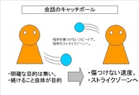 会話のキャッチボールが出来ないのは わざとそうしているのでし Yahoo 知恵袋