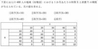 気持ちが大きくなるの意味教えてください 小さいことでク Yahoo 知恵袋