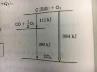 物理化学の問題です一酸化炭素 およびプロパンの標準生成エンタル Yahoo 知恵袋