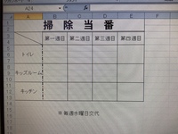 当番表の作り方3人事務員がいます お茶当番を毎日二人 トイレ掃除を Yahoo 知恵袋