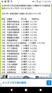 西武百貨店渋谷店の対応について 先日 こちらのカルテ エにて約90万 Yahoo 知恵袋