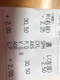 度数 眼鏡 知る 度数 を の コンタクト の 方法 から