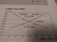 あらすじ 若紫