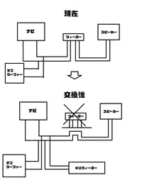 質問の画像