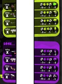 スプラトゥーン2のxパワーランキングって海外勢の方も入ってるんで Yahoo 知恵袋