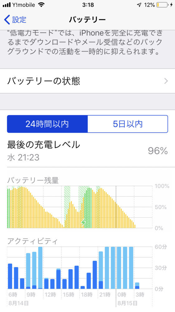 Iphoneの電池消費について教えてください 概要 端末 Ip Yahoo 知恵袋