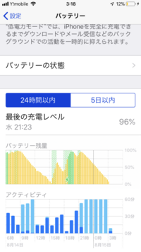 Iphoneに音楽入れて曲聴くのは電池消費早いですか もちろん聞かな Yahoo 知恵袋