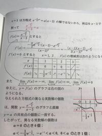 数 の関数のグラフで 漸近線の求め方が全然わかりません チャート読んで Yahoo 知恵袋