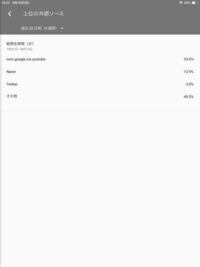Youtubeアナリティクスの上位の外部ソースのところに N Yahoo 知恵袋