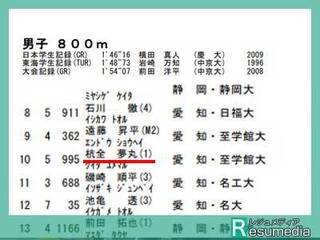 東海オンエアの本名って小柳津徹也柴田祐輔福尾亮鈴木俊光杭全夢丸金澤太紀じゃ Yahoo 知恵袋