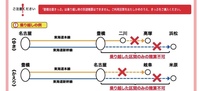 電車の学割について質問です たとえば名古屋起点とします 名古屋駅 Yahoo 知恵袋