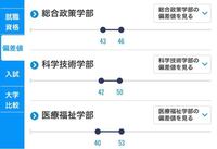 塩釜高校 偏差値47 から看護師を目指して東北文化学園大学に進学したいと Yahoo 知恵袋