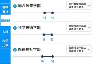 東北文化学園大学はfランと言われていますが 偏差値35もないってことですよ Yahoo 知恵袋