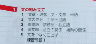 文法の問題をときたいのですが学校でもらったワークしかありません なので文法 Yahoo 知恵袋