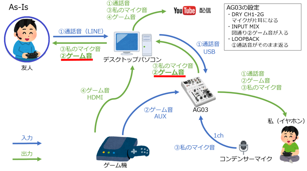 Ag03の設定についてご教授いただきたく投稿しました 文章での説 Yahoo 知恵袋