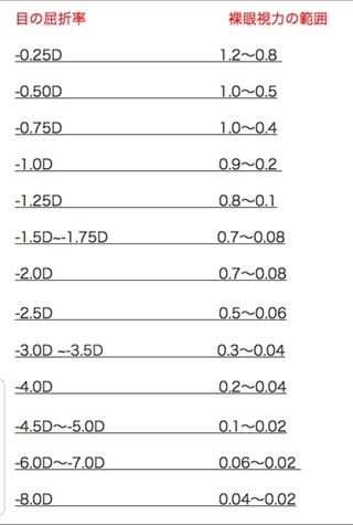 洪水 遺棄された とらえどころのない 視力 0 7 カラコン 度数 Frontlinechef Com
