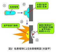 砲弾が戦車等に当たった時に起きる メタルジェットとはどんな現象ですか Yahoo 知恵袋