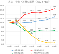 変な質問だと思うんですが 最優先 の逆の意味 つまり 最も優先し Yahoo 知恵袋