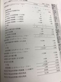 ｓｐｉ３ ｇの練習問題がネットでみられないでしょうか 本屋で立ち読 Yahoo 知恵袋