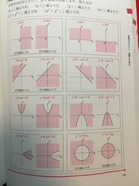 鉛筆の濃さの順番を教えて下さい 基本的にhbだと思いますが 薄い順にhb B Yahoo 知恵袋