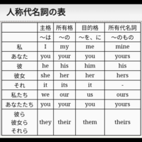 楽譜の読みで ８分５の数え方を教えて下さい ムソルグスキーの組曲 Yahoo 知恵袋