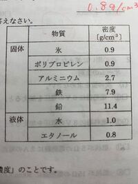 体積15立法センチメートル 質量134 4ｇの物体の密度は何ｇ Yahoo 知恵袋