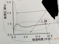 Wordで文書を作成しています その中に帯グラフをいれたいの Yahoo 知恵袋
