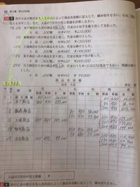 商品有高帳 後は締め切るだけなのですが 締め切っても枠が少し余ってしま Yahoo 知恵袋