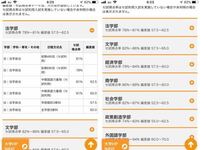 関西大学のセンター併用試験 センターの高得点2科目 関大英語 Yahoo 知恵袋