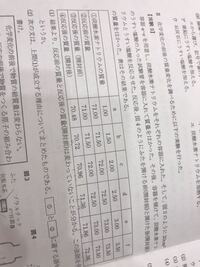 数学の問題です 油分け算で8リットルの油が入った容器と5リットルと3 Yahoo 知恵袋