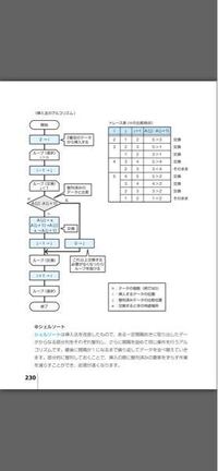 正方形にタイルを敷き詰めるアルゴリズムについてです 大き Yahoo 知恵袋