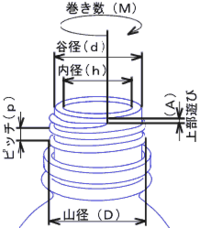 ペットボトルの ネジ山 というのは何かの規格に基づいてその山の幅が決まって Yahoo 知恵袋
