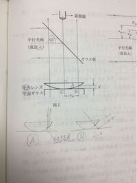 物理に出てくるニュートンリングで 明暗の環が中心から外側に行くほど間 Yahoo 知恵袋