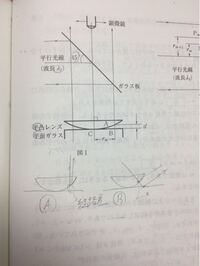 物理に出てくるニュートンリングで 明暗の環が中心から外側に行くほど間 Yahoo 知恵袋