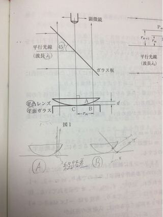 物理のニュートンリングについて 画像のように斜めに入射した時 Bのよう Yahoo 知恵袋