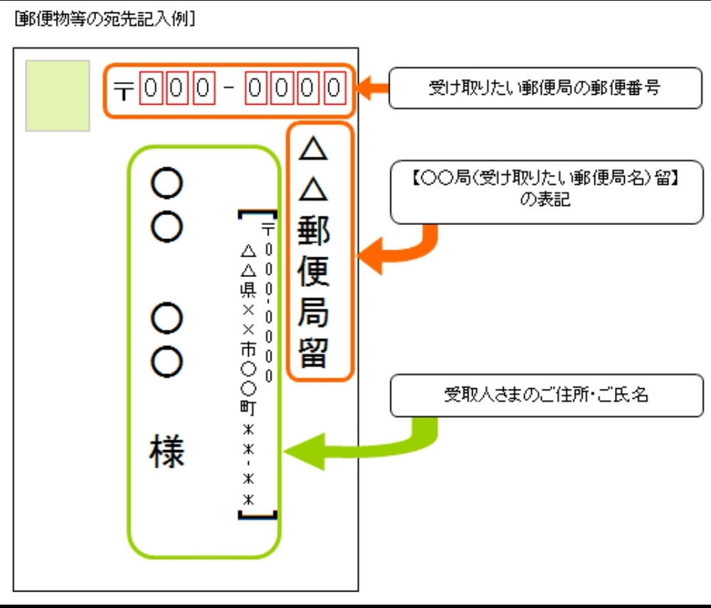 マサ　郵便局留め 郵便局留めをしたいのですが封筒の書き方はこれであっているのでしょ