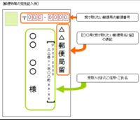 局留めで住所を知られたくない 郵便局留めの住所の書き方を教えてください Yahoo 知恵袋