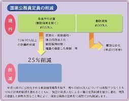 小泉純一郎政権が推し進めた 聖域なき構造改革 と行政のスリム化による弊 お金にまつわるお悩みなら 教えて お金の先生 証券編 Yahoo ファイナンス