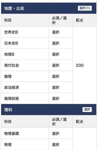 滋賀大学経済学部で 受験の際地歴 公民 理科の中から３科目 理科基礎なら４科目 Yahoo 知恵袋