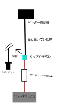 配線の色について教えてください 中古車を買いました 前のオーナ Yahoo 知恵袋